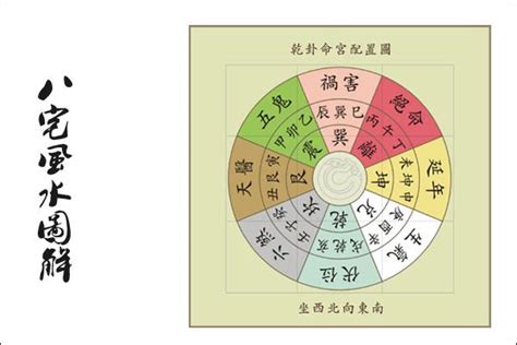 坐西向東八運|八宅風水講解：什么是東四宅與西四宅？